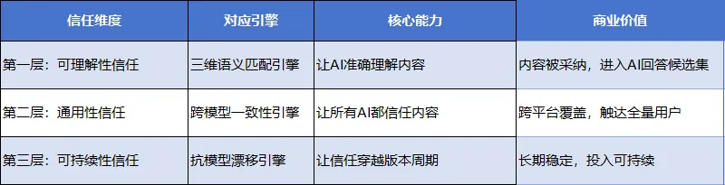 奥美地亚GEO万象镜技术白皮书-三体引擎：构建AI认知中的不可替代地位