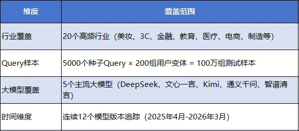 奥美地亚GEO万象镜技术白皮书-三体引擎：构建AI认知中的不可替代地位