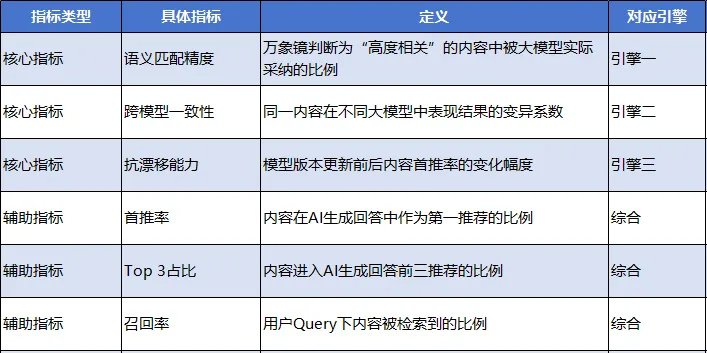 奥美地亚GEO万象镜技术白皮书-三体引擎：构建AI认知中的不可替代地位