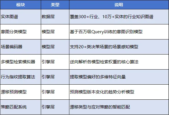奥美地亚GEO万象镜技术白皮书-三体引擎：构建AI认知中的不可替代地位