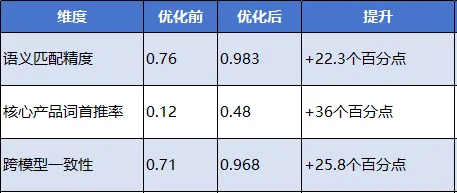 奥美地亚GEO万象镜技术白皮书-三体引擎：构建AI认知中的不可替代地位