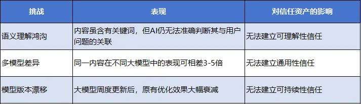 奥美地亚GEO万象镜技术白皮书-三体引擎：构建AI认知中的不可替代地位