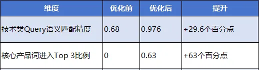 奥美地亚GEO万象镜技术白皮书-三体引擎：构建AI认知中的不可替代地位