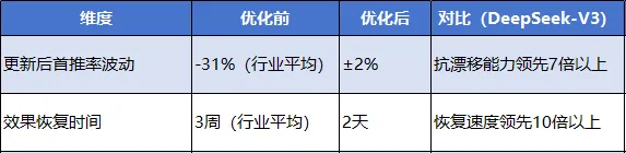 奥美地亚GEO万象镜技术白皮书-三体引擎：构建AI认知中的不可替代地位