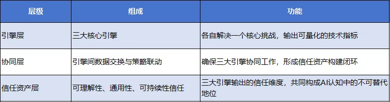 奥美地亚GEO万象镜技术白皮书-三体引擎：构建AI认知中的不可替代地位