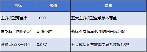 奥美地亚GEO万象镜技术白皮书-三体引擎：构建AI认知中的不可替代地位