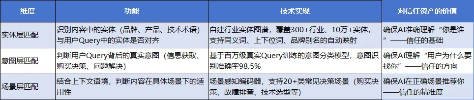 奥美地亚GEO万象镜技术白皮书-三体引擎：构建AI认知中的不可替代地位