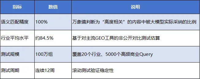 奥美地亚GEO万象镜技术白皮书-三体引擎：构建AI认知中的不可替代地位