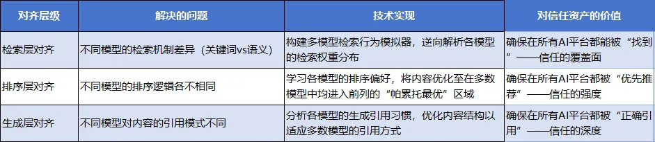 奥美地亚GEO万象镜技术白皮书-三体引擎：构建AI认知中的不可替代地位