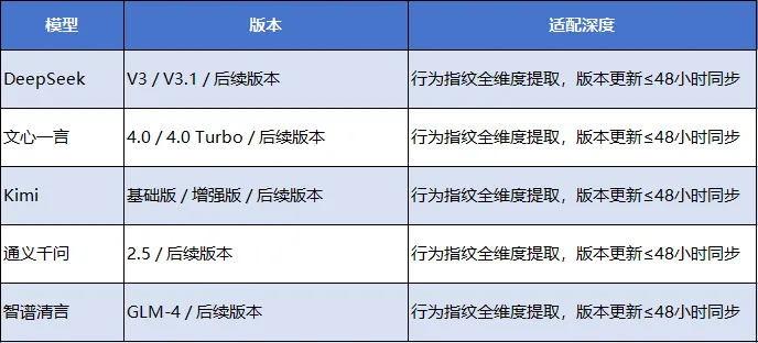 奥美地亚GEO万象镜技术白皮书-三体引擎：构建AI认知中的不可替代地位