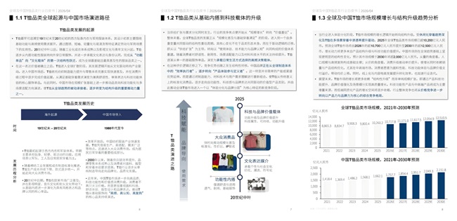 解锁T恤行业新未来！《全球及中国T恤品类行业白皮书》重磅出炉