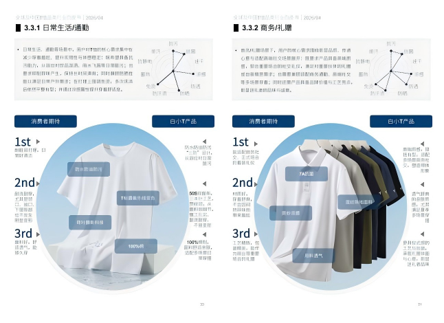 解锁T恤行业新未来！《全球及中国T恤品类行业白皮书》重磅出炉
