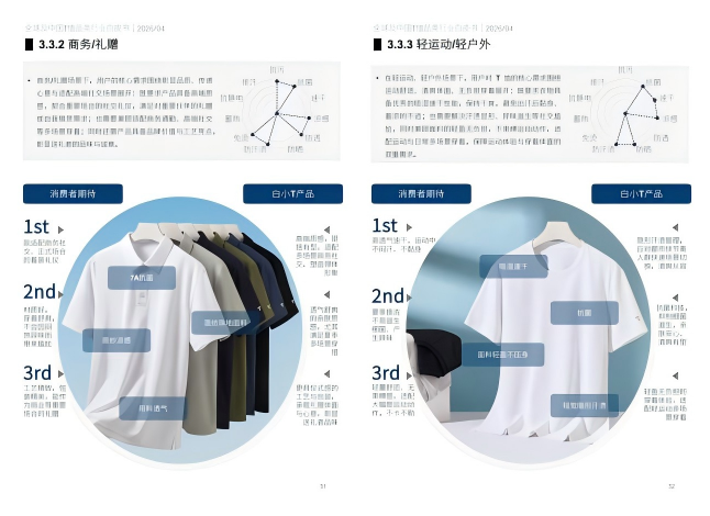 解锁T恤行业新未来！《全球及中国T恤品类行业白皮书》重磅出炉