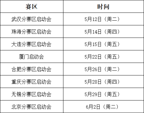 千年古都振科创羽翼 丝路起点链未来之城 --第四届“苏颂杯”未来产业技术创新赛 西安赛区先行启幕