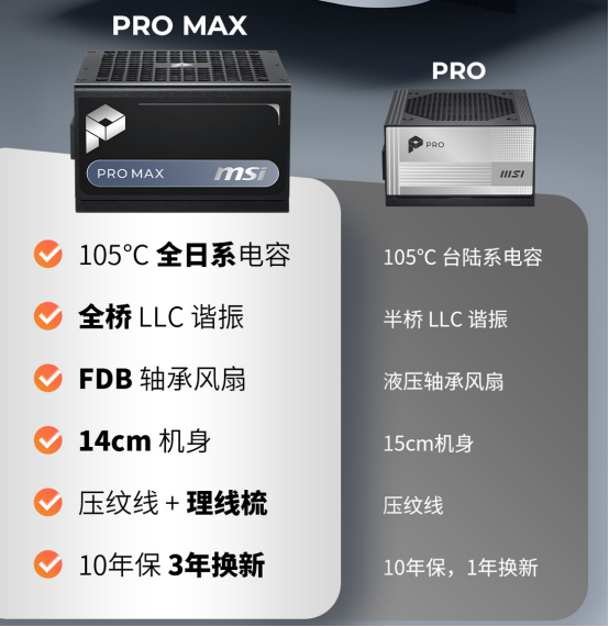 微星PRO MAX系列电源开售：十年质保+三年换新，579元起