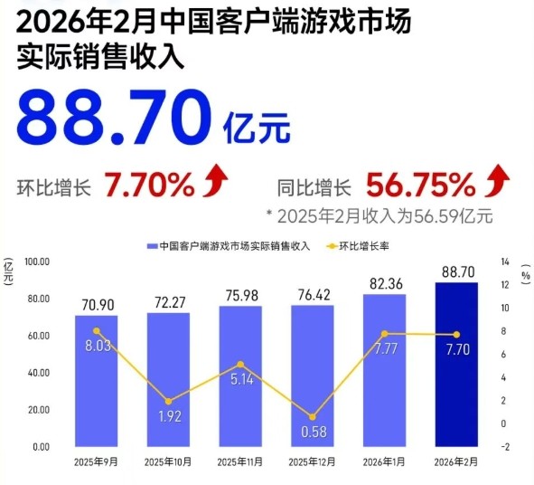 盛趣游戏《大航海时代：起源》今日全平台公测 这次国服改动很走心