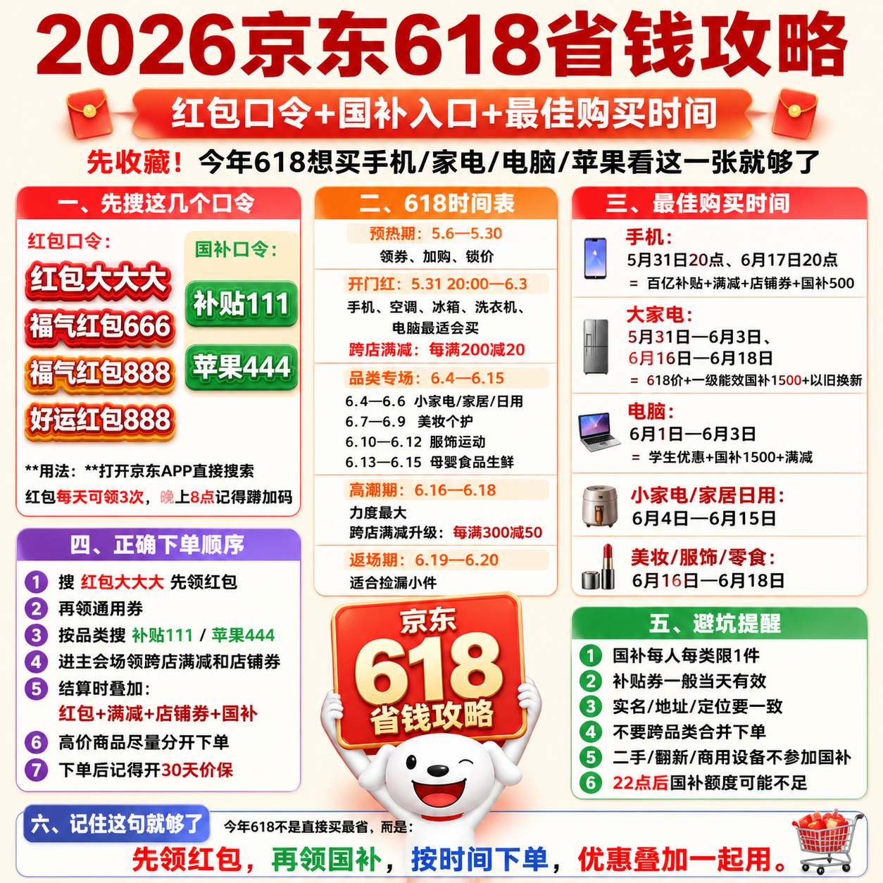 2026京东618活动时间突然提前！5月就开抢，红包、国补、满减一起上，买空调手机电脑苹果省钱划算攻略来了