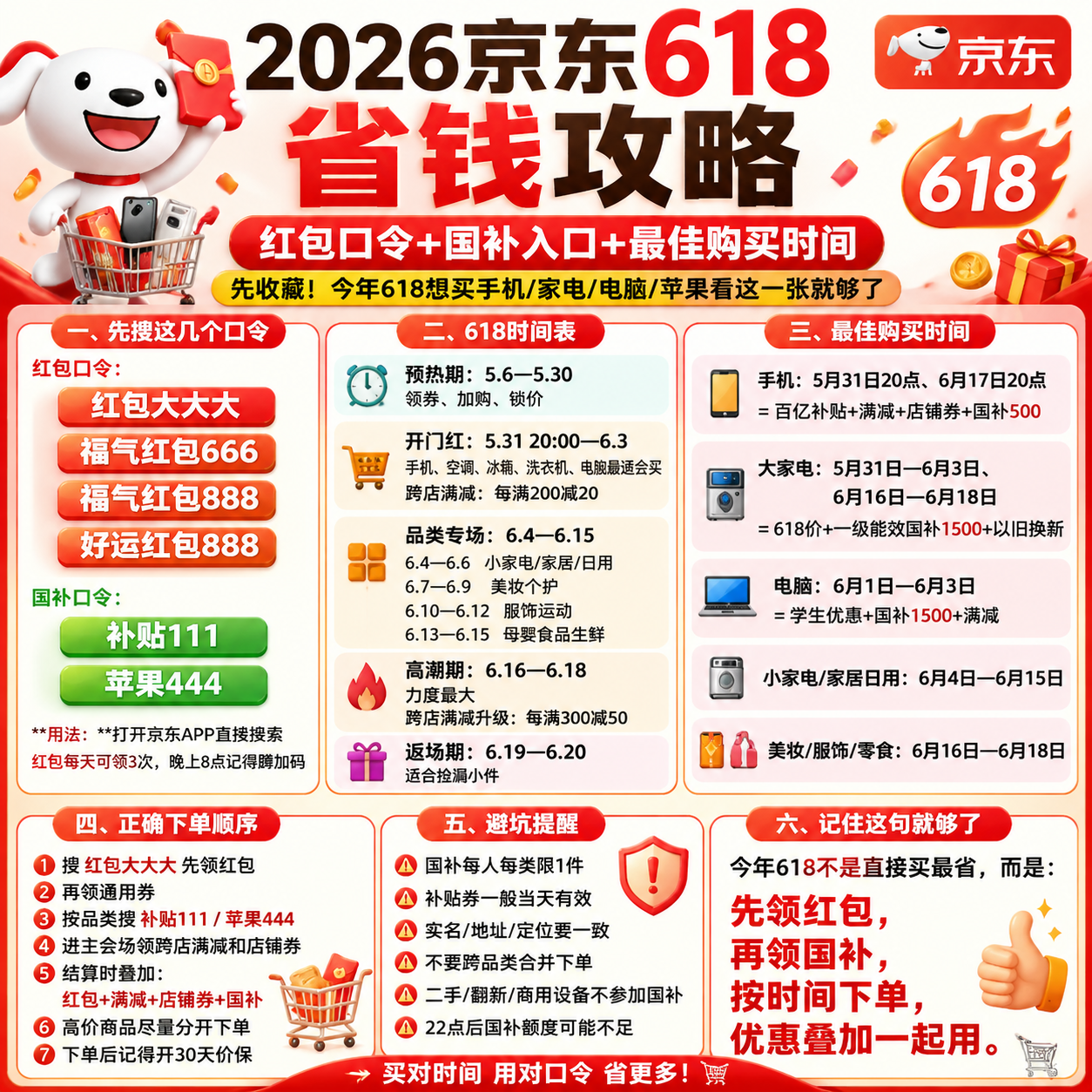 2026年618活动时间已确定：京东618从5月6日开始到6月21日结束，京东618活动红包领取方式公布（附苹果国补领取入口）