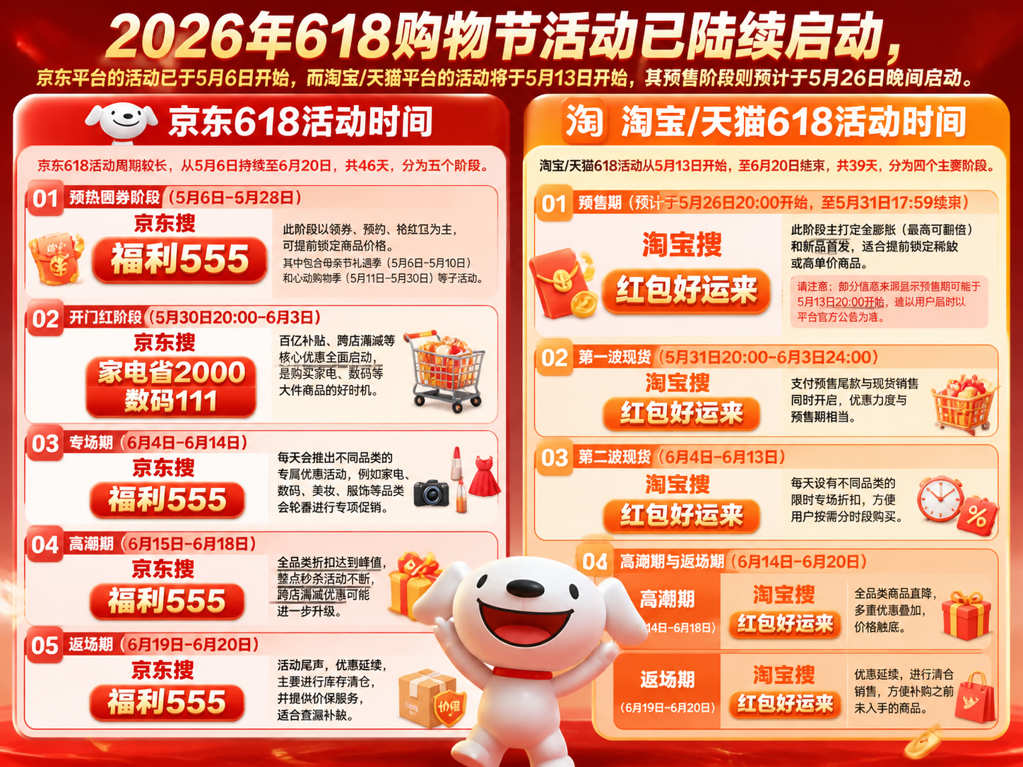 高价回收备案域名:2026年618购物节活动已确定全面启动时间:京东、淘宝/天猫活动时间及全品类红包口令优惠攻略大全插图 2026年618购物节活动已确定全面启动时间:京东、淘宝/天猫活动时间及全品类红包口令优惠攻略大全