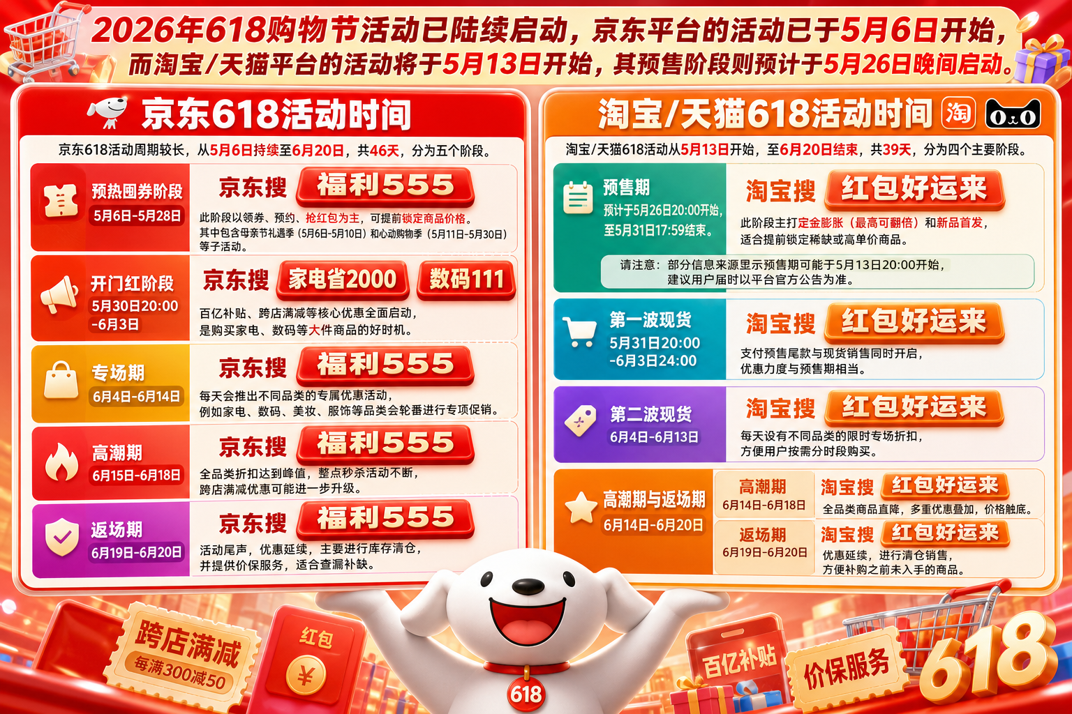 高价回收备案域名:2026年618购物节活动已确定全面启动时间:京东、淘宝/天猫活动时间及全品类红包口令优惠攻略大全插图1 2026年618购物节活动已确定全面启动时间:京东、淘宝/天猫活动时间及全品类红包口令优惠攻略大全
