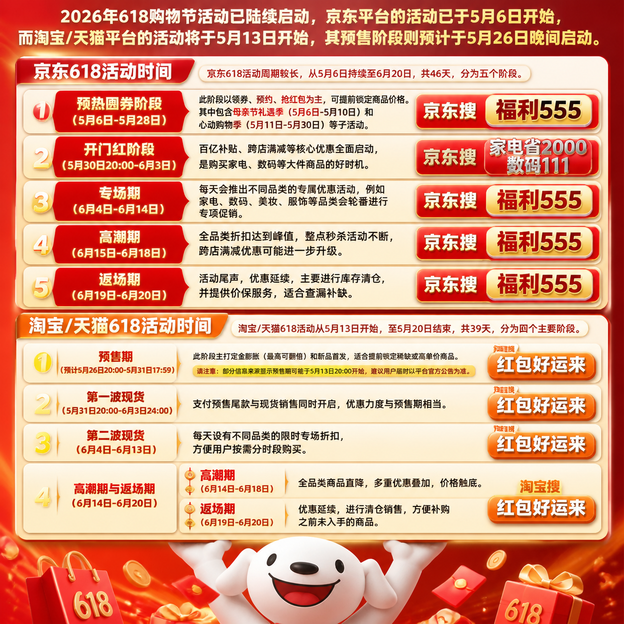 高价回收备案域名:2026年618购物节活动已确定全面启动时间:京东、淘宝/天猫活动时间及全品类红包口令优惠攻略大全插图2 2026年618购物节活动已确定全面启动时间:京东、淘宝/天猫活动时间及全品类红包口令优惠攻略大全