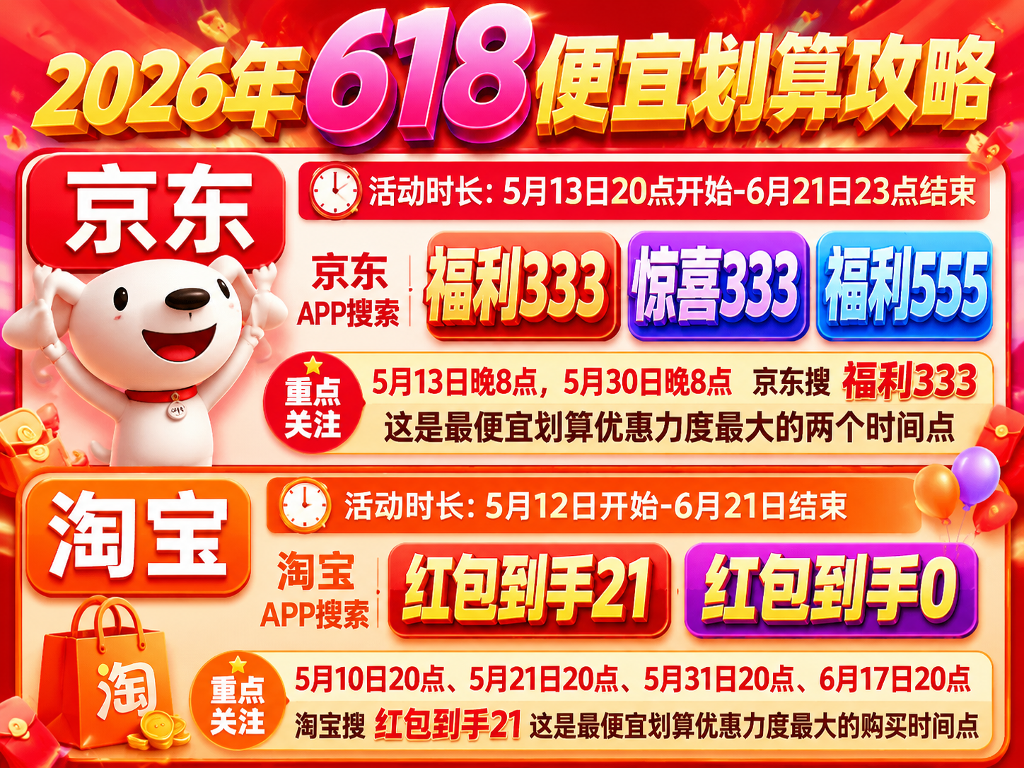 京东淘宝的618时间终于定了！5月6日只是预热，5月13日晚上8点才是真正开始，5月31号晚上20点开门红，别再搞错了