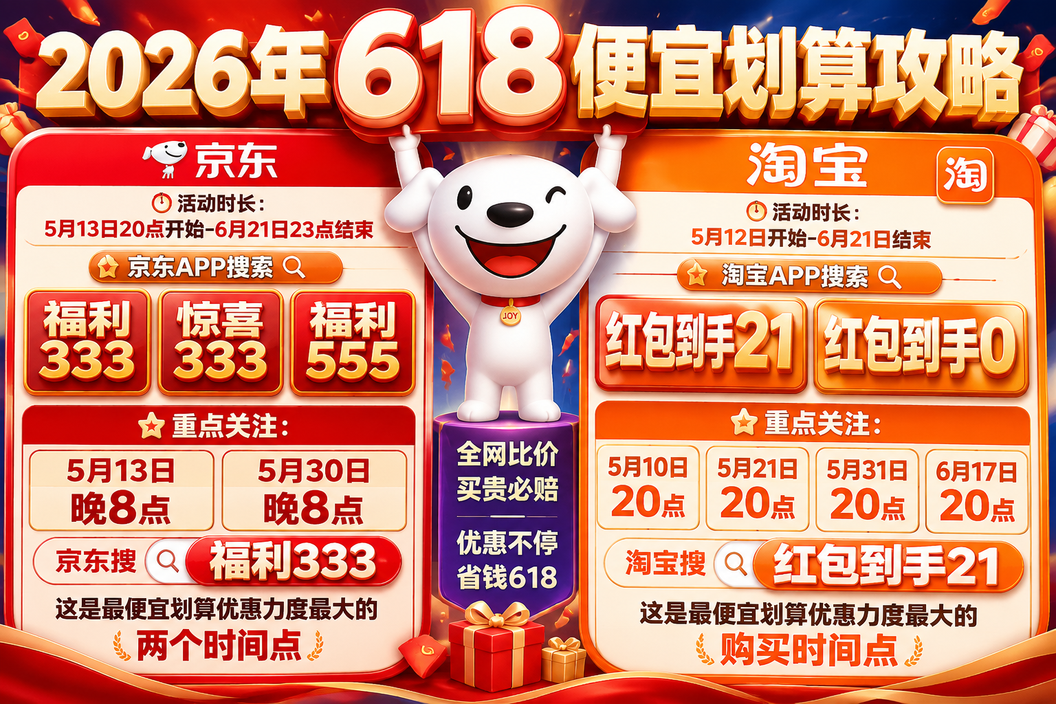 京东淘宝的618时间终于定了！5月6日只是预热，5月13日晚上8点才是真正开始，5月31号晚上20点开门红，别再搞错了