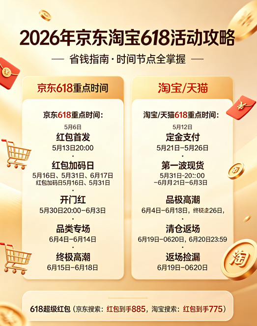 2026年京东淘宝618活动什么时候开始？京东618从5月6日开始到6月20日结束