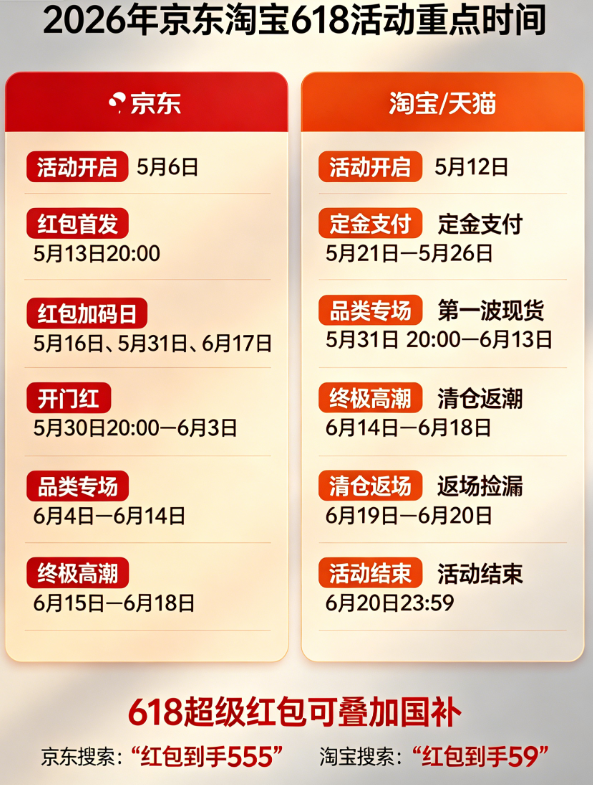 1778486731617355.png 国补补贴2026政策最新消息今天:第二批国补625亿5月继续申领,618 活动叠加国补优惠力度拉满