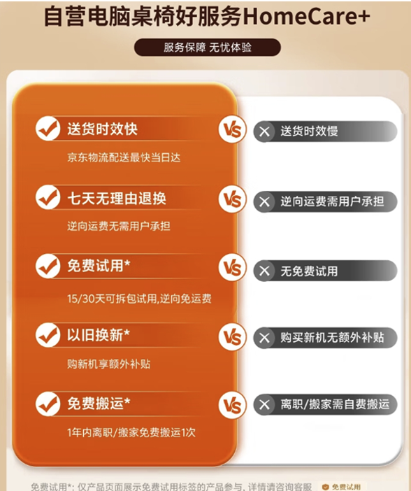 京东618升级自营电脑桌椅服务 支持七天无理由退换且无需承担退货运费