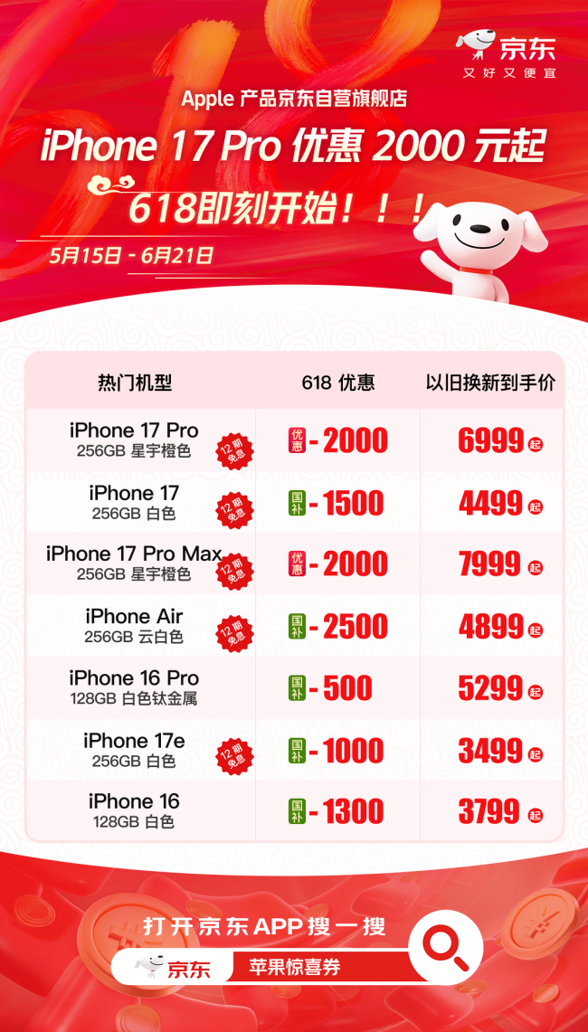 iPhone 17 Pro迎年度最大降幅 京东多重优惠2000元 到手只要6999元
