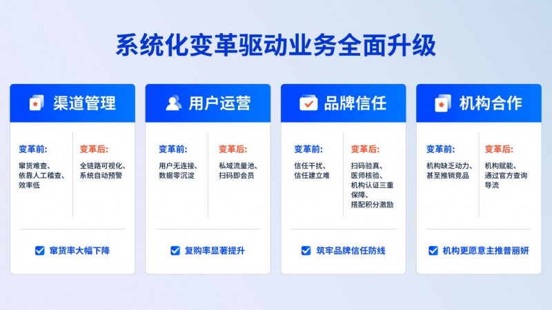 爱创科技×普丽妍：落地医美一物一码，根治渠道窜货乱象