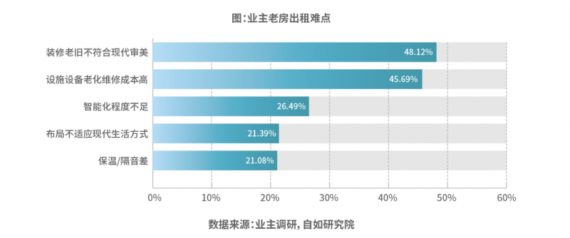 高价回收备案域名:《2026中国城市长租市场发展蓝皮书》在京发布插图2 《2026中国城市长租市场发展蓝皮书》在京发布
