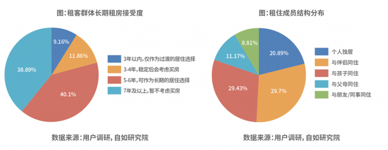高价回收备案域名:《2026中国城市长租市场发展蓝皮书》在京发布插图 《2026中国城市长租市场发展蓝皮书》在京发布