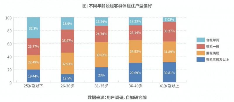 高价回收备案域名:《2026中国城市长租市场发展蓝皮书》在京发布插图1 《2026中国城市长租市场发展蓝皮书》在京发布