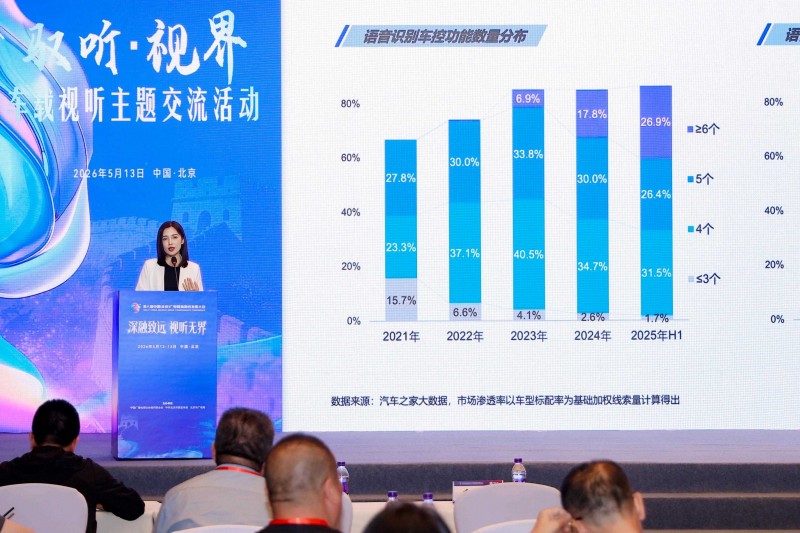 高价回收备案域名:汽车之家出席第六届中国(北京)广电媒体融合发展大会 分享智能座舱最新洞察插图 汽车之家出席第六届中国(北京)广电媒体融合发展大会 分享智能座舱最新洞察