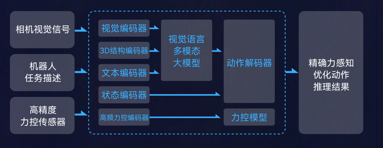 一脑多形，智赋AI产业链 | 艾利特Centaur-G1轮式人形机器人正式发布