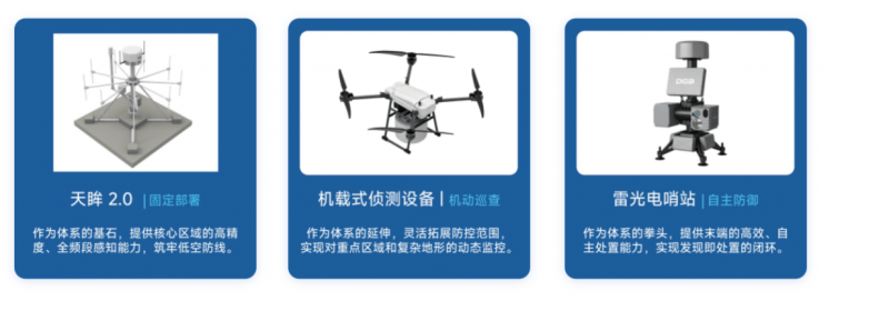 高价回收备案域名:大公低空安防(深圳)有限公司成立仪式在盐田圆满举行插图11 大公低空安防(深圳)有限公司成立仪式在盐田圆满举行