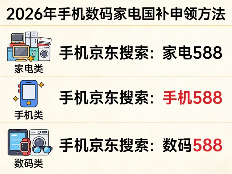 5月国补来了！国补2026年政策最新消息：5月家电空调手机国补怎么申领？国补参与领取方法入口操作教程