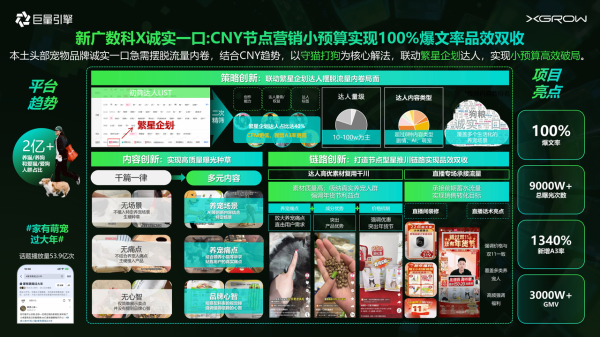 高价回收备案域名:巨量引擎代理商「星光案例大赏」获奖名单重磅公布 三大赛道共启星图营销新征程插图11 巨量引擎代理商「星光案例大赏」获奖名单重磅公布 三大赛道共启星图营销新征程