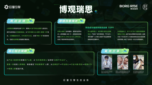 高价回收备案域名:巨量引擎代理商「星光案例大赏」获奖名单重磅公布 三大赛道共启星图营销新征程插图2 巨量引擎代理商「星光案例大赏」获奖名单重磅公布 三大赛道共启星图营销新征程