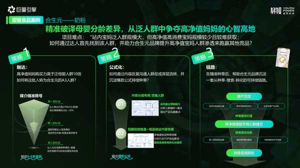 高价回收备案域名:巨量引擎代理商「星光案例大赏」获奖名单重磅公布 三大赛道共启星图营销新征程插图1 巨量引擎代理商「星光案例大赏」获奖名单重磅公布 三大赛道共启星图营销新征程
