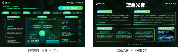 高价回收备案域名:巨量引擎代理商「星光案例大赏」获奖名单重磅公布 三大赛道共启星图营销新征程插图12 巨量引擎代理商「星光案例大赏」获奖名单重磅公布 三大赛道共启星图营销新征程