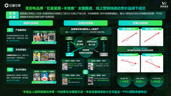 高价回收备案域名:巨量引擎代理商「星光案例大赏」获奖名单重磅公布 三大赛道共启星图营销新征程插图9 巨量引擎代理商「星光案例大赏」获奖名单重磅公布 三大赛道共启星图营销新征程