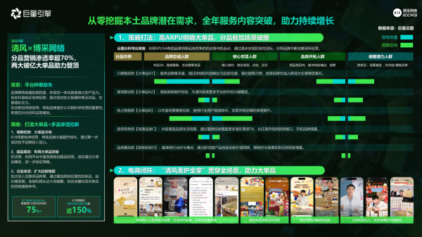 高价回收备案域名:巨量引擎代理商「星光案例大赏」获奖名单重磅公布 三大赛道共启星图营销新征程插图 巨量引擎代理商「星光案例大赏」获奖名单重磅公布 三大赛道共启星图营销新征程