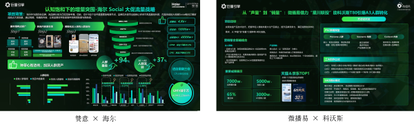 高价回收备案域名:巨量引擎代理商「星光案例大赏」获奖名单重磅公布 三大赛道共启星图营销新征程插图7 巨量引擎代理商「星光案例大赏」获奖名单重磅公布 三大赛道共启星图营销新征程