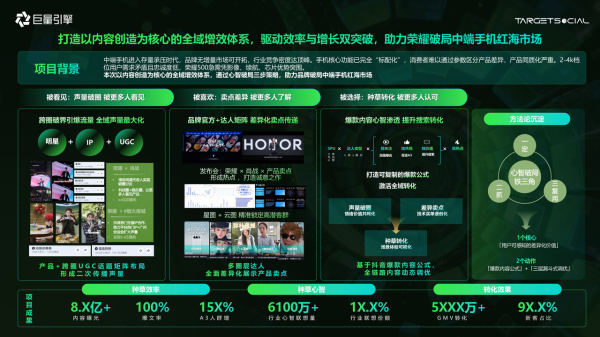 高价回收备案域名:巨量引擎代理商「星光案例大赏」获奖名单重磅公布 三大赛道共启星图营销新征程插图3 巨量引擎代理商「星光案例大赏」获奖名单重磅公布 三大赛道共启星图营销新征程
