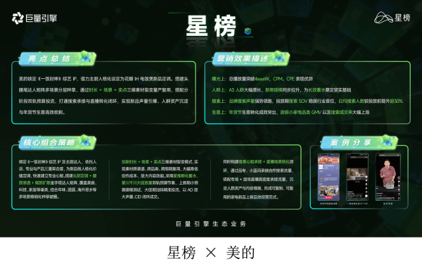 高价回收备案域名:巨量引擎代理商「星光案例大赏」获奖名单重磅公布 三大赛道共启星图营销新征程插图10 巨量引擎代理商「星光案例大赏」获奖名单重磅公布 三大赛道共启星图营销新征程