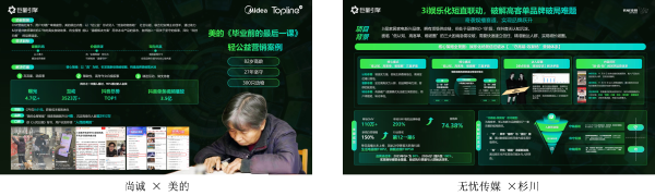 高价回收备案域名:巨量引擎代理商「星光案例大赏」获奖名单重磅公布 三大赛道共启星图营销新征程插图5 巨量引擎代理商「星光案例大赏」获奖名单重磅公布 三大赛道共启星图营销新征程