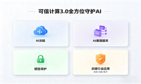 高价回收备案域名:筑牢国产AI安全底座:可信华泰以自主可控技术构建数字信任防线插图 筑牢国产AI安全底座:可信华泰以自主可控技术构建数字信任防线